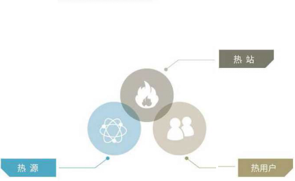 三网智能联控 FUN88供热配图.png